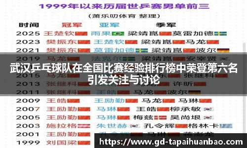 武汉乒乓球队在全国比赛经验排行榜中荣登第六名引发关注与讨论